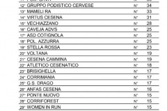 Classifica Societ Strabagnolo 2020